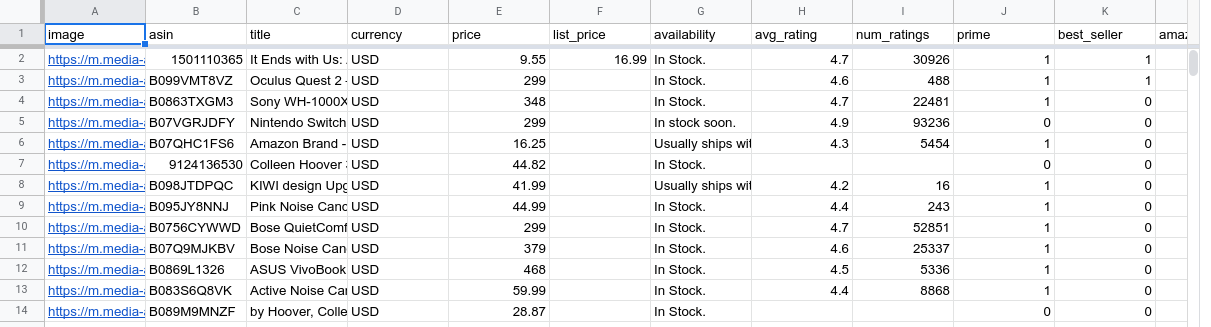 Data has been imported